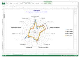 radial spider graph examples sims sensory evaluation