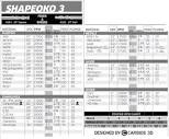 Shapeoko Feeds and Speeds Chart - Reformatted - Shapeoko - Carbide ...