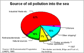 Al Fin The Worlds Biggest Manmade Oil Spill By Far