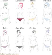 The cups should fit comfortably against the whole breast, with no gaps either towards the top or bottom of the breast. How To Find The Right Bra For Your Breast Shape Midlifechic