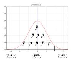 6 Confidence Intervals And Sample Size Statistics Libretexts