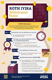 2019 Roth Ira Withdrawal Rules Infographic Roth Ira Roth