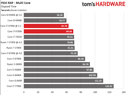 Amd ryzen™ 7 3750h processors are equipped with zen core and the intelligent sensemi technology & radeon™ rx vega 10 graphics. Lmaaggda9mt Ym