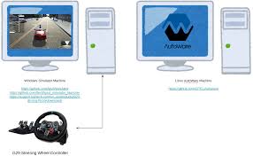 Driving simulator codes | updated list. Lgsvl Simulator Quick Start Guide Wiki Autoware Foundation Movedtogithub Autoware Gitlab