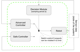 A Systematic Approach To Learning Robot Programming With Ros Github Https Arxiv Org Pdf 2008 09707