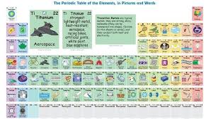 3 Estupendas Tablas Periodicas Interactivas De Los Elementos Quimicos Ciencia De Escuela Secundaria Tabla Periodica Con Nombres Y Tabla Periodica Para Imprimir
