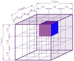 Conversion Of Volume