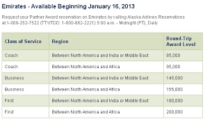 alaska airlines new emirates award chart and faq