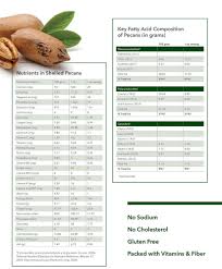 But the calories in nuts can rack up, and if you're keeping an eye on such things, it's helpful to know just how many nuts fit into 100 calories. Buy Pecans Georgia Pecan Growers Association Nature S Health Food
