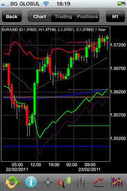 Trade Interceptor Offers Forex Trading With Various Fx Brokers From Your Iphone The Application Is Fully Synchr Forex Trading Trading Forex Trading Strategies
