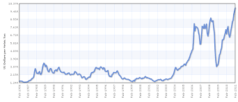 Lme Copper Price Chart December 2019