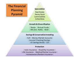 Furthermore, the mortgage must have originated from a regulated and authorized financial institution. Personal Finance Module 4 Test W Lydog Diagram Quizlet