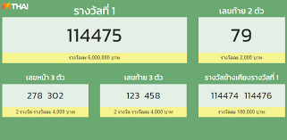 ผลสลากกินแบ่งรัฐบาล งวดวันที่ 16 สิงหาคม 2564 รางวัลที่ 1 รางวัลละ 6,000,000 บาท 046750 Hc8ive84mstxzm