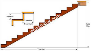Tingkatkan pengetahuan anda berdua mengenai keuangan. Tip 77 Desain Tangga Dari Teknik Dasar Mezzanine Sampai Contoh Unik Annahape Studio Desain Rumah Desain Interior Arsitektur Rumah