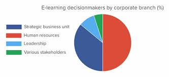 United nations educational, scientific, and cultural organisation (unesco) institute for statistics.; 100 Essential E Learning Statistics For 2021 E Student