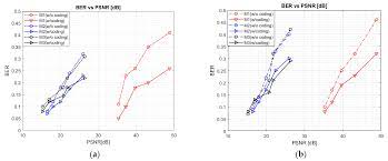Milimetri în metri (mm în m) calculator de transformare pentru lungime conversii în tabele și formule suplimentare. Electronics Free Full Text Spectral Domain Based Data Embedding Mechanisms For Display To Camera Communication Html
