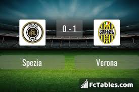 Gli highlights del match su spezia channel. Spezia Vs Verona H2h 3 Jan 2021 Head To Head Stats Prediction