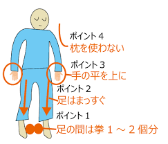 寝起きに体が痛い 原因は体勢にあり 正しい寝方知っていますか 座骨神経痛 体 動脈 静脈