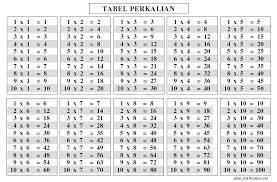 S u r a t e d a r a n yang melaksanakan kegiatan usaha. Raraban Wajib Digalakkan Lagi Matematika