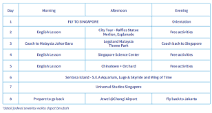 Ventilators capable of pressure control modes and high peep are needed to. 2u Experience Singapore Malaysia 2u Experience