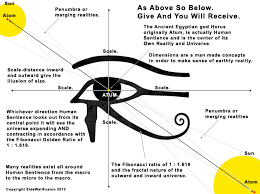 Eye Of Horus Explanation Eye Of Horus Meaning Eye Of Horus Horus
