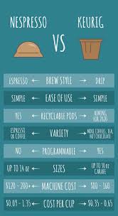 Nespresso Vs Keurig Which Pod Coffee Machine Is Better