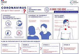 Covidtracker est un outil permettant de suivre l'évolution de l'épidémie à coronavirus en france et dans le monde. Coronavirus Covid 19 Les Mesures Prises Au Lundi 16 Mars 2020 Le Mene