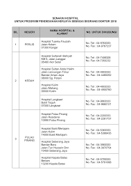 flexiblemap address=island hospital penang title=island hospital, penang. Http Esilav2 Jpa Gov My Esila New Cetakan Doc Piln Hospital Senarai Hospital 2010 Pdf
