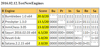 Pin On Chess Engines Diary