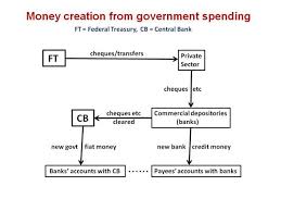 Money Creation Flow Charts Google Groups