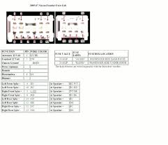 2003 gmc yukon xl 5 3 wiring diagrams. 2006 Nissan Frontier Stereo Wiring Diagram Fusebox And Wiring Diagram Schematic Lay Schematic Lay Sirtarghe It