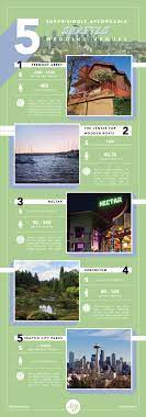 Are You Planning A Seattle Wedding On A Budget These Five Venues Are Surprisingly Affordable Options Seattle Wedding Seattle Wedding Venues Budget Wedding