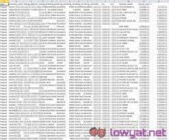 Dewan agong tuanku canselor uitm shah alam faktor faktor hari sukan documentary evidence in malaysia election malaysia 2018 result egyptian embassy in malaysia dimanakah ibu pejabat microsoft diploma pengurusan haji dan umrah education malaysia global. Personal Data Of Millions Of Malaysians Sold For Bitcoins