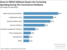 Zoom S Big Challenge Is Converting Free Users Into Paying Subscribers Business Insider
