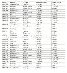 There are 35 scheduled flights from kuching airport (kch) to kuala lumpur, sepang airport (kul). Kuching Flight Cancellation Malaysia Centre For Aviation