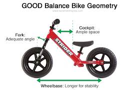 Balance Bikes The Authoritative Buying Guide Two Wheeling
