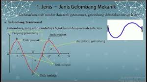 Contoh kecil dari gelombang transversal ialah cahaya, namun nanti dibawah ini akan dibahas secara detail contoh. Gelombang Mekanik Youtube