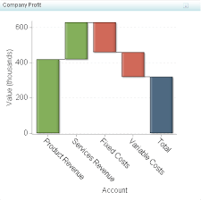 sas help center waterfall chart