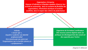 C'est la loi du 5 septembre 2018 pour « la liberté de choisir son avenir professionnel » qui a changé les mentalités concernant la formation. Professionnalisation De Quoi Parle T On