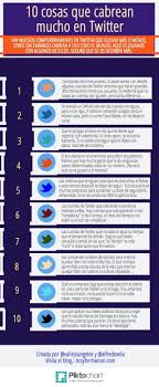 10 Cosas Molestas Twitter Studie