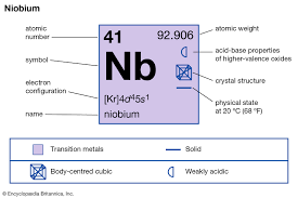 Niobium Chemical Element Britannica
