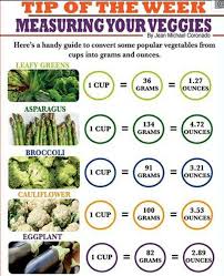 Ip Vegetables Conversion Chart In 2019 Ideal Protein Phase