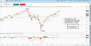 Stock Chart Patterns Learn Stock Trading Chart Patterns To Trade