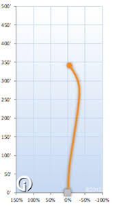 factors affecting disc flight inbounds disc golf
