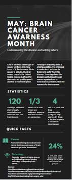 What color does loyalty symbolize? Brain Cancer Awareness Month Community Supports The Suffering Patients The Purple Tide