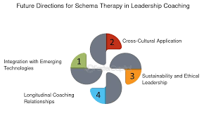 Image result for training effect schema