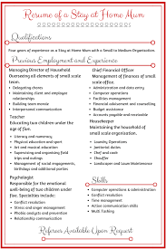 Sample resume for retired person returning to work is free template. 42 Reentering The Workforce Ideas Workforce Return To Work Job Search