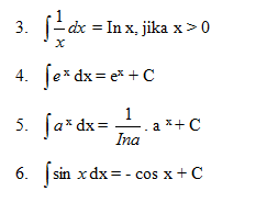 Langkah awal sama seperti pengerjaan integral parsial dengan cara runut, yaitu memisal komponen menjadi u dan dv. Cara Mudah Belajar Matematika Integral