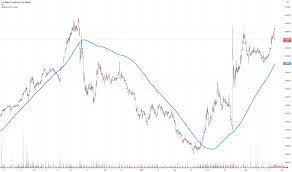 Bugün 1 dolar ne kadar? Tr Investing Dolar Tl Grafik