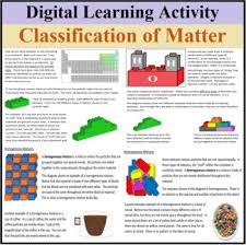 The inter molecular force of attraction for liquid matter is weaker than solid matter. Digital Learning Activity Classification Of Matter Distance Learning
